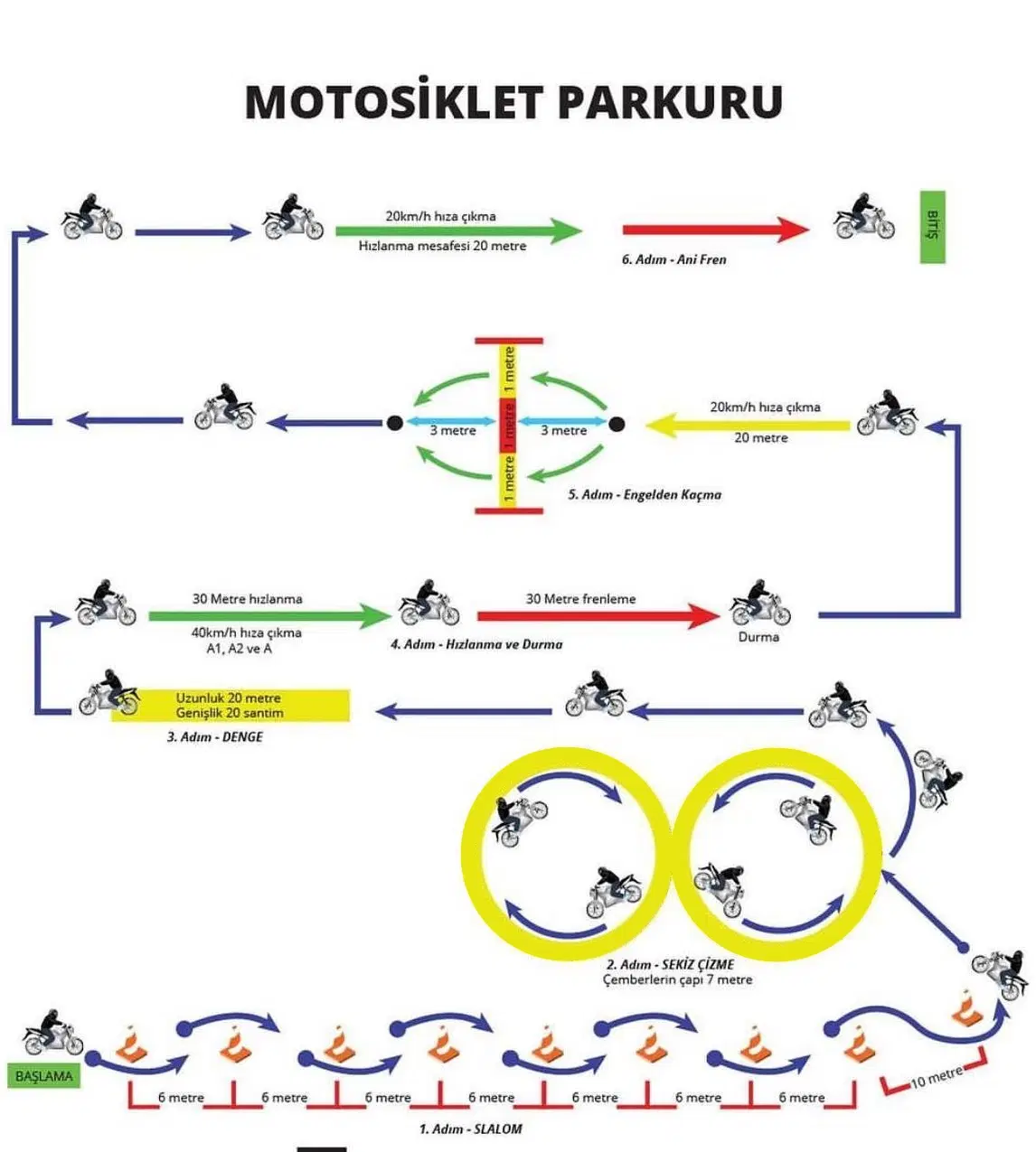 Motosiklet Ehliyet Sınavı Parkuru ve Aşamaları
